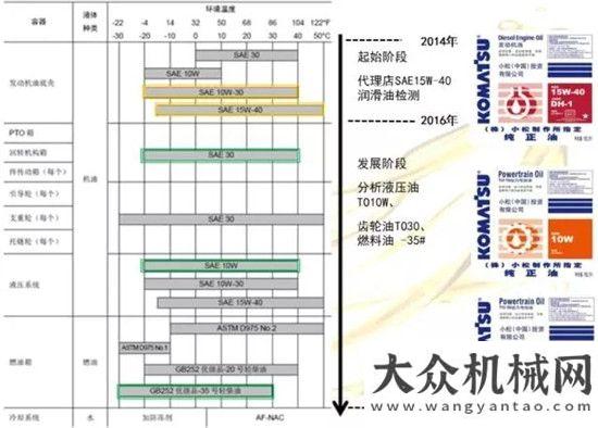 匯報(bào)會(huì)體驗(yàn)過小松的這項(xiàng)服務(wù)嗎？試點(diǎn)先