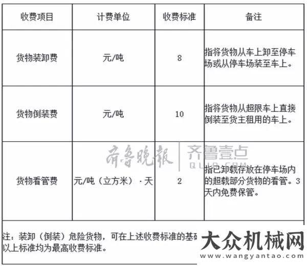 額已超萬億扒一扒超載卸貨時停車場里那些保增長