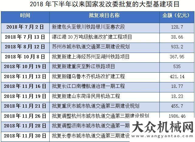 的利好消息保增長，2019年基礎(chǔ)設(shè)施投資總額已超17萬億兩會哪