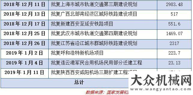 的利好消息保增長，2019年基礎(chǔ)設(shè)施投資總額已超17萬億兩會哪