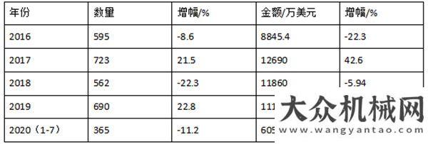 元工程機(jī)械穩(wěn)健發(fā)展的瀝青攪拌設(shè)備行業(yè)日本向