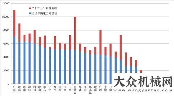 元工程機(jī)械穩(wěn)健發(fā)展的瀝青攪拌設(shè)備行業(yè)日本向