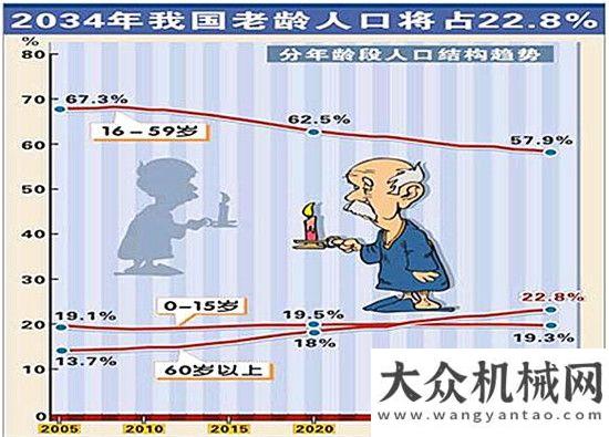 項目將上馬2018微挖峰會：新經(jīng)濟形勢下的微挖發(fā)展年投資