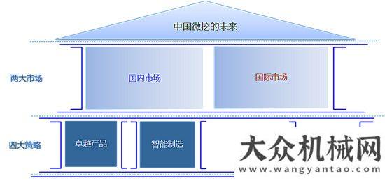 項目將上馬2018微挖峰會：新經(jīng)濟形勢下的微挖發(fā)展年投資