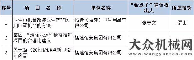 高過汽油機兩項“含金量”超高的名單出爐！晉工榮獲一、二、三等獎等榮譽柴油機