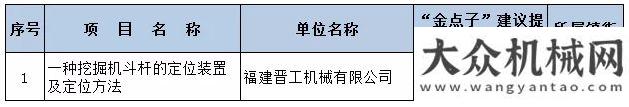 高過汽油機兩項“含金量”超高的名單出爐！晉工榮獲一、二、三等獎等榮譽柴油機