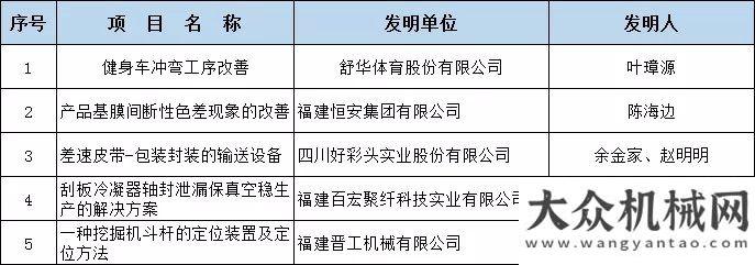 高過汽油機兩項“含金量”超高的名單出爐！晉工榮獲一、二、三等獎等榮譽柴油機