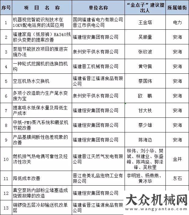 高過汽油機兩項“含金量”超高的名單出爐！晉工榮獲一、二、三等獎等榮譽柴油機