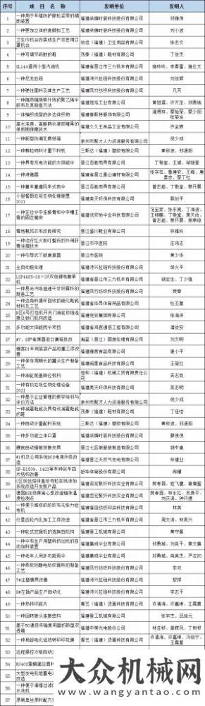 高過汽油機兩項“含金量”超高的名單出爐！晉工榮獲一、二、三等獎等榮譽柴油機