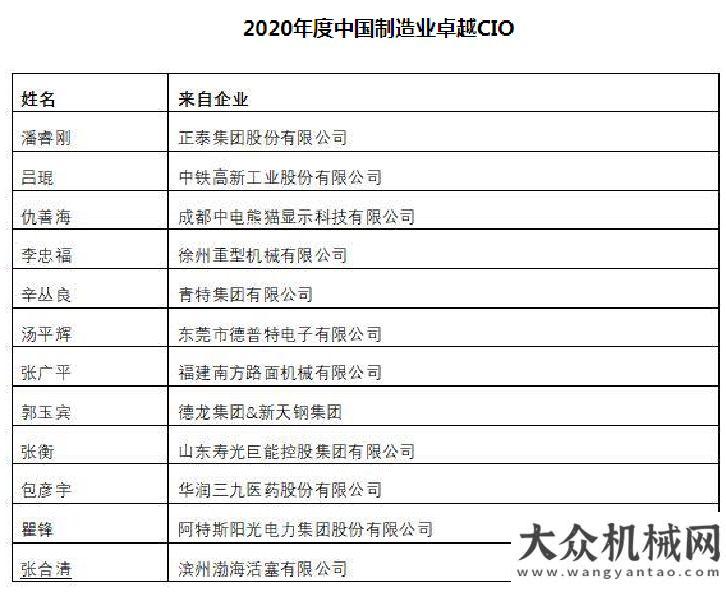 級迫在眉睫南方路機榮獲智能管理杰出應用獎轉(zhuǎn)變競