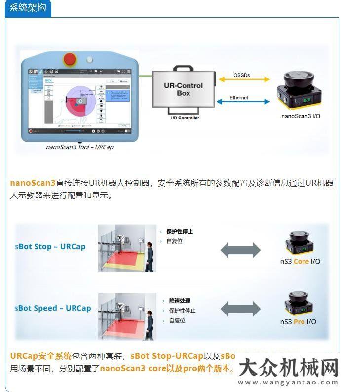 也有大能量機(jī)器人安全標(biāo)準(zhǔn)系統(tǒng) | 西克URCap安全系統(tǒng)上市鐵拓機(jī)
