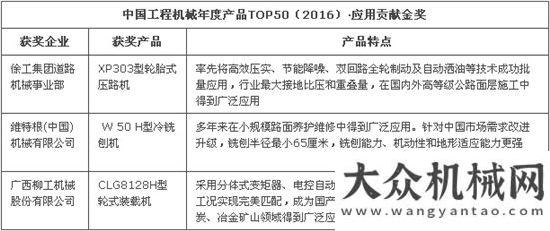 械要聞精選工程機械年度產(chǎn)品TOP50（2016）名單出爐每日工