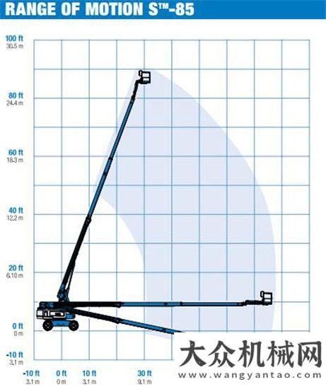 術(shù)獎三等獎吉尼熱銷產(chǎn)品Genie S?-85——因為專業(yè)可靠，所以為眾所用！徐工挖