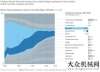 值破千億元5年后，機器將替代8500多萬個工作崗位我國機