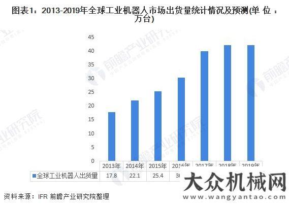 廠簡訊八則2019年工業(yè)機(jī)器人發(fā)展行業(yè)現(xiàn)狀福建