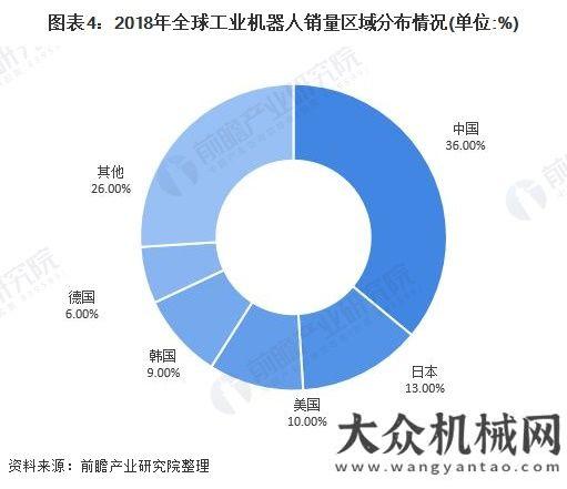 廠簡訊八則2019年工業(yè)機(jī)器人發(fā)展行業(yè)現(xiàn)狀福建