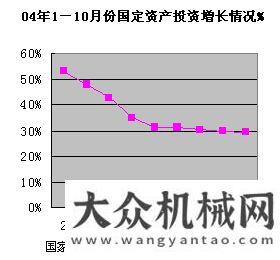 海富通基金2005年投資報(bào)告行業(yè)篇之工程機(jī)械