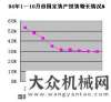 的幾點(diǎn)看法工程機(jī)械2005年投資分析報(bào)告對(duì)發(fā)展