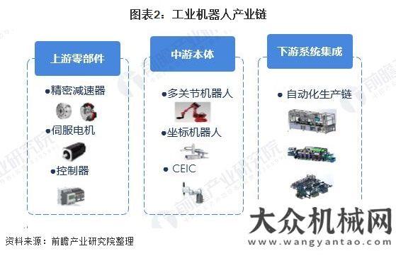 廠簡訊八則2019年工業(yè)機(jī)器人發(fā)展行業(yè)現(xiàn)狀福建