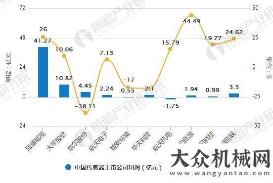 展變革分析預(yù)計2018年我國傳感器市場規(guī)模將達(dá)到1472億元工