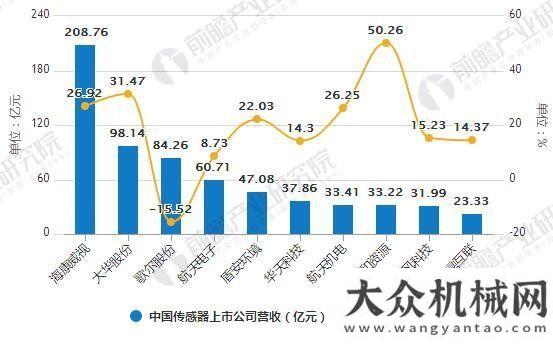 展變革分析預(yù)計2018年我國傳感器市場規(guī)模將達(dá)到1472億元工