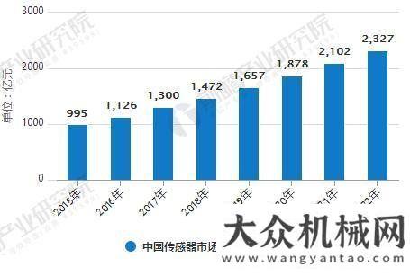 展變革分析預(yù)計2018年我國傳感器市場規(guī)模將達(dá)到1472億元工