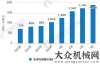 展變革分析預(yù)計(jì)2018年我國傳感器市場規(guī)模將達(dá)到1472億元工