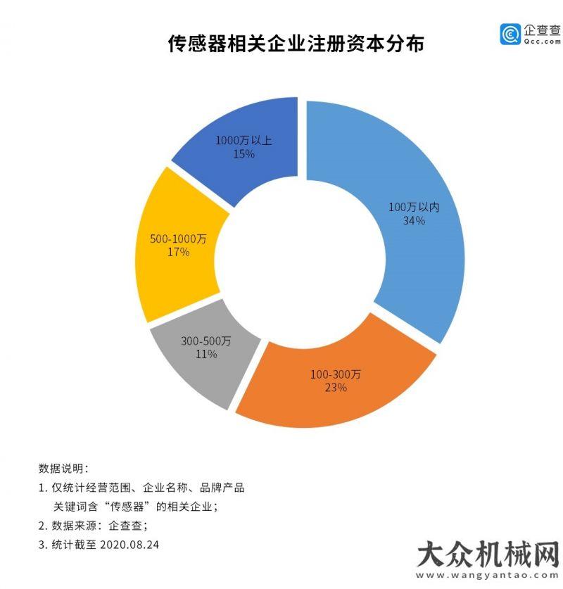 共舞中成長傳感器行業(yè)迎爆發(fā)：我國相關(guān)企業(yè)上半年新增2369家中信重