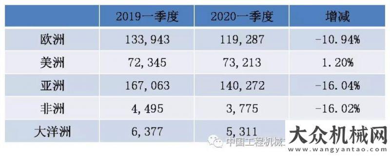 設(shè)提速提質(zhì)2020年一季度國(guó)內(nèi)外工業(yè)車(chē)輛市場(chǎng)分析月挖掘