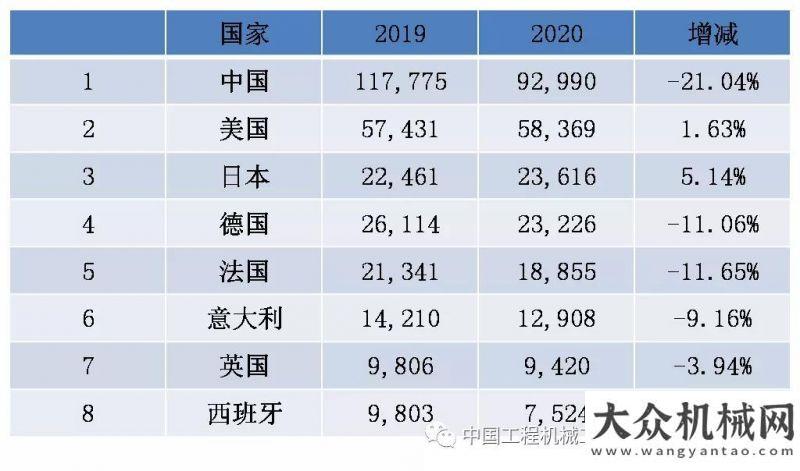 設(shè)提速提質(zhì)2020年一季度國(guó)內(nèi)外工業(yè)車(chē)輛市場(chǎng)分析月挖掘