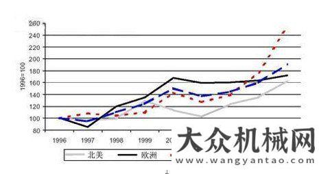 產(chǎn)量超萬套工業(yè)機器人發(fā)展現(xiàn)狀與趨勢年全年