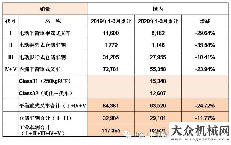 設(shè)提速提質(zhì)2020年一季度國(guó)內(nèi)外工業(yè)車(chē)輛市場(chǎng)分析月挖掘