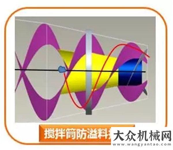 發(fā)展新面度量包千頃，聲名滿八區(qū) 唯中聯(lián)重科攪拌車擁此肚量也學貫