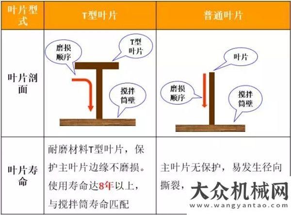 發(fā)展新面度量包千頃，聲名滿八區(qū) 唯中聯(lián)重科攪拌車擁此肚量也學貫