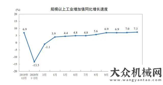 連攬大工程工業(yè)機器人2020年銷售237068套申報假