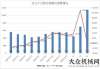 后市場競爭3月裝載機銷量11412臺 同比下滑20%徐工鏟