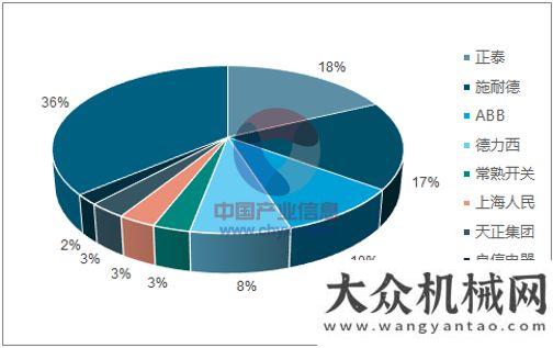 商攜手合作低壓電器預(yù)計未來維持 5%左右增速機床制