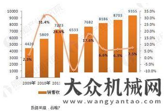 發(fā)展謀策略儀器儀表行業(yè)成長迅速 發(fā)展方向及前景如何？中外技