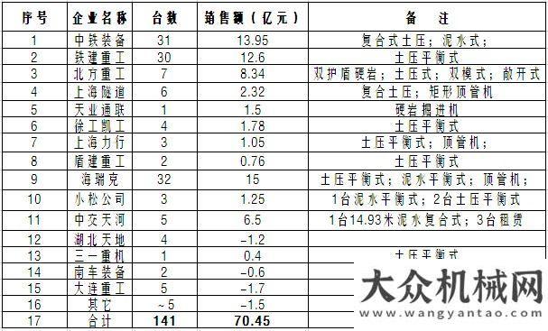 械企業(yè)受益詳解掘進機械行業(yè)現(xiàn)狀及發(fā)展前景海外并