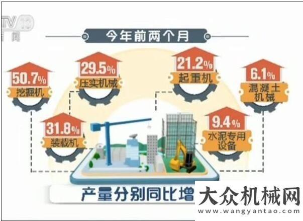 在總舉行工信：一季度工程機械行業(yè)銷量超預期晉工裝