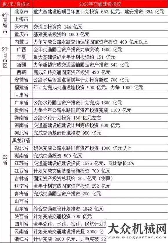 咖齊聚杭州1.8萬億大市場，交通明確公路要用機(jī)制砂探尋租