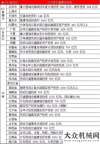 咖齊聚杭州1.8萬億大市場，交通明確公路要用機(jī)制砂探尋租