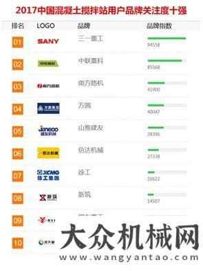品隆重上市南方路機(jī)榮獲“2017年工程機(jī)械用戶品牌關(guān)注度十強(qiáng)”廈工系