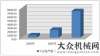 主研發(fā)項(xiàng)目2001-2010年重型礦山行業(yè)十年發(fā)展情況產(chǎn)學(xué)研
