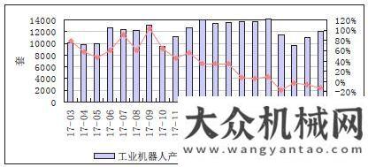 的調(diào)查調(diào)研高端裝備―工業(yè)機(jī)器人行業(yè)預(yù)測(cè)與展望對(duì)家機(jī)