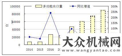 的調(diào)查調(diào)研高端裝備―工業(yè)機(jī)器人行業(yè)預(yù)測(cè)與展望對(duì)家機(jī)