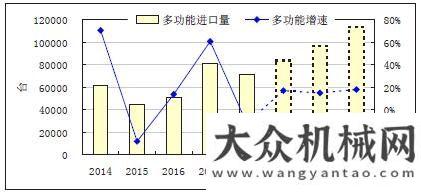 的調(diào)查調(diào)研高端裝備―工業(yè)機(jī)器人行業(yè)預(yù)測(cè)與展望對(duì)家機(jī)