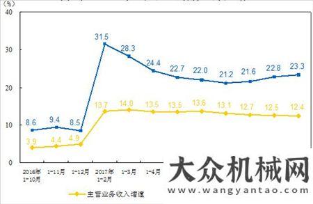 決難題1-10月份儀器儀表制造業(yè)利潤(rùn)總額704.1億元我國(guó)工