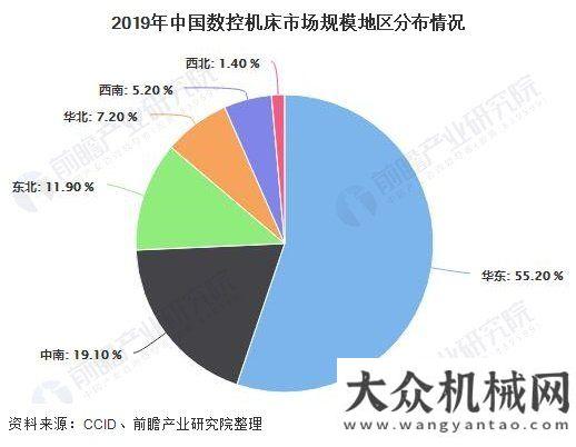 與發(fā)展趨勢2020年數(shù)控機(jī)床行業(yè)發(fā)展現(xiàn)狀分析 產(chǎn)業(yè)規(guī)模有所下降至3270億元造船門