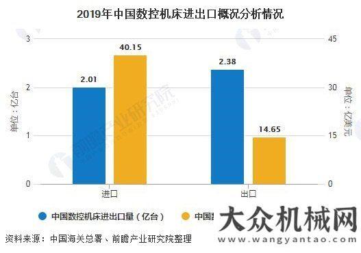 與發(fā)展趨勢2020年數(shù)控機(jī)床行業(yè)發(fā)展現(xiàn)狀分析 產(chǎn)業(yè)規(guī)模有所下降至3270億元造船門